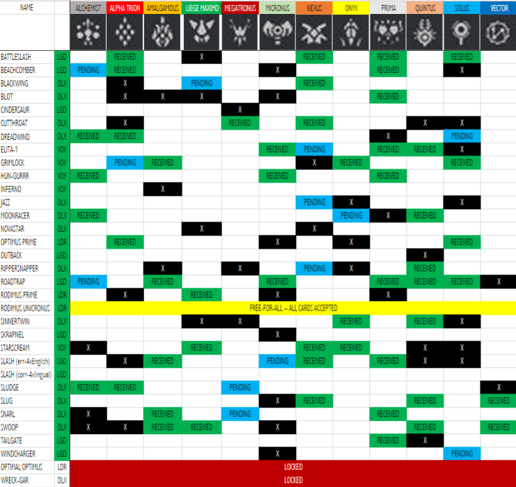 Chart of the Cards | Straight from the Matrix